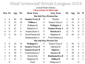 Week 1 results and tables