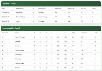 Ladies County League