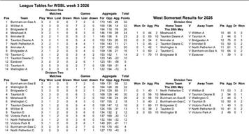 WSBL WEEK 3 — view from the terraces