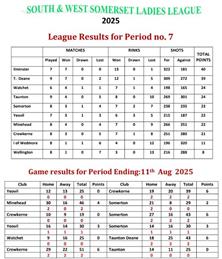 South & West Somerset Ladies League