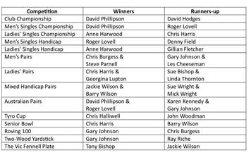 2025 Club Finals Weekend