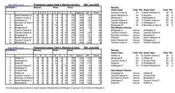 Week 6 league tables
