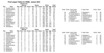 WSBL 2024 final tables and results