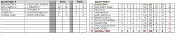 Somerset County League