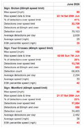VAS DATA - June
