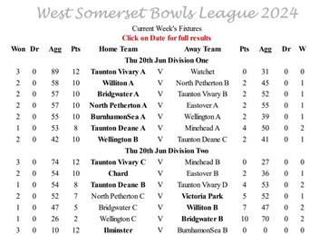 Week 6 results and tables