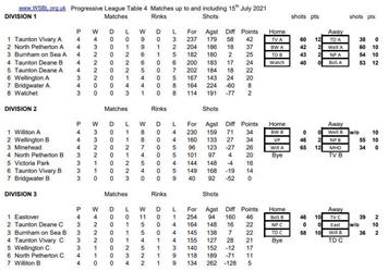 Week 4 tables