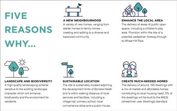 100 Houses Proposed in BH - Have your Say