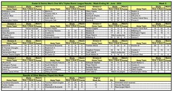 Exeter men's over 60s