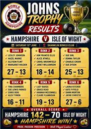 Johns Trophy v Bowls Isle of Wight