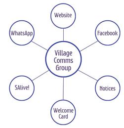 Comms Group Meeting - 14th Jan 7pm