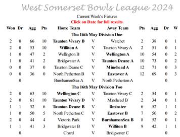  - West Somerset Bowls League