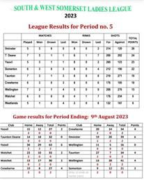 South & West Somerset Ladies League