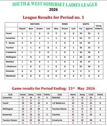 South & West Somerset Ladies League