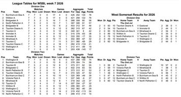 WSBL week 7