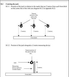 Centring the jack (indoors)