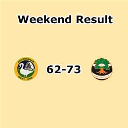 Weekend Friendly Result