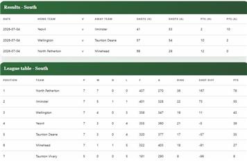 Somerset County Ladies League