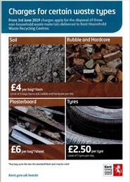 HOUSEHOLD WASTE RECYCLING