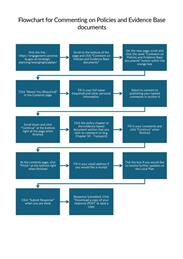 LOCAL PLAN 2042 – How to Comment on Policies (Published on 12/11/2025)	