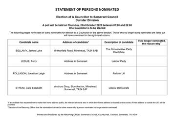 STATEMENT OF PERSONS NOMINATED 2025