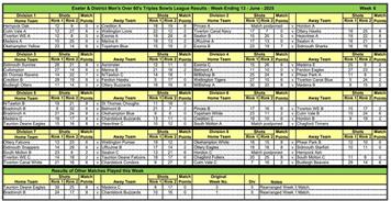 Exeter & district over 60s