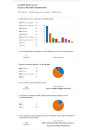 Results of the Access to Recreation Survey