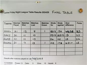 Indoor league tables