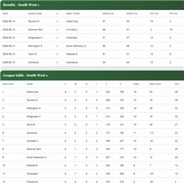 Somerset County League- men