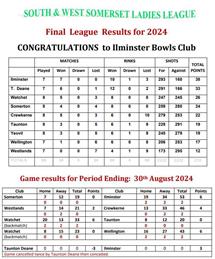 South & West Somerset Ladies League