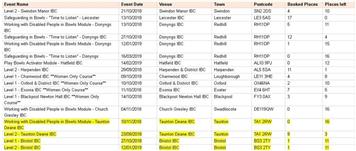 Bowls England Courses