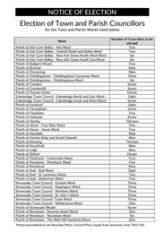 Notice of Election - Parish Council Elections 2019