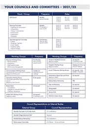 Your Councils & Committees - 2021/22