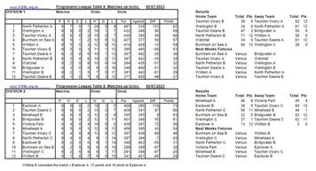 WSBL week 8
