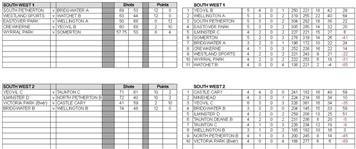 Somerset County League SW1 and SW2
