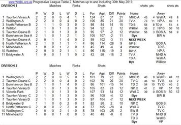 Week 2 table
