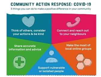 Covid-19 Update form Bleasby Support Group