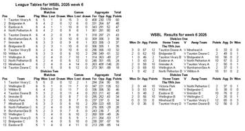WSBL week 6 results and tables