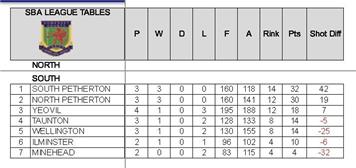 Somerset Ladies County League