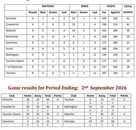 South & West Somerset Ladies League