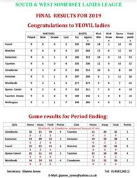 Ladies League Final Table