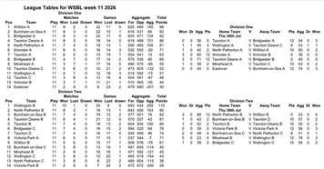 A Shakesperean Lament and Triumph: The Tale of Wellington’s Three Teams in Week the Eleventh