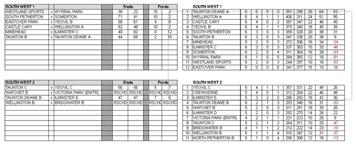 Somerset County League- men