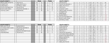 Somerset County League