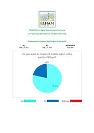 Mobile phone signal questionnaire results
