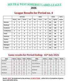South & West Somerset Ladies League