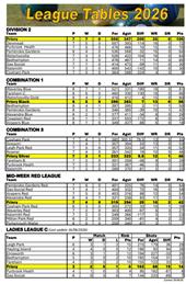 Latest League Tables