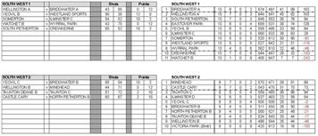 Somerset County League- Final tables