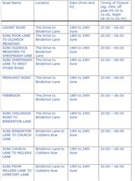 Further road closures- commencing 18th June