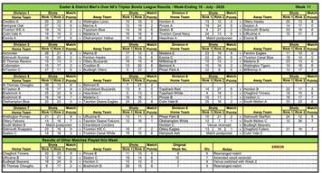 Exeter men's over 60s